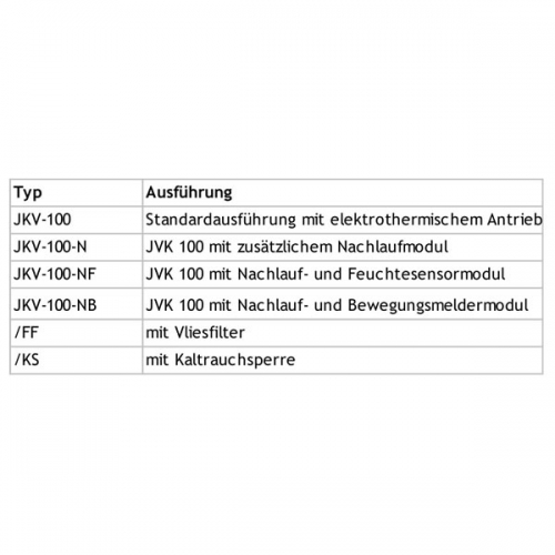 Abluftventil JKV 100/120/150 Ausführungen
