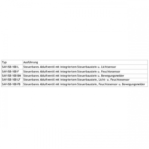 Abluftventil SAV-IPS 100