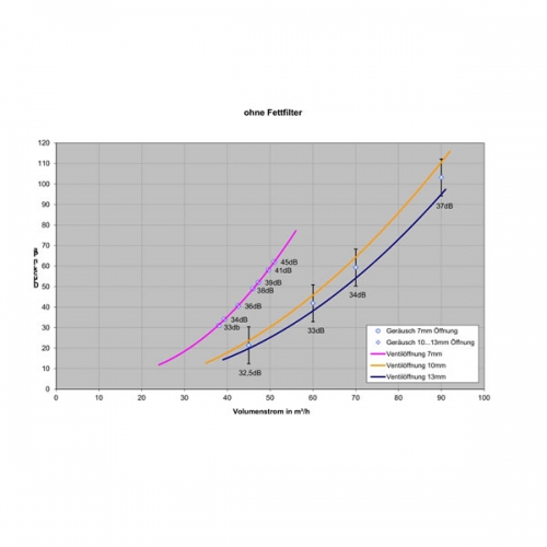Abluftventil Aufputz SAV-IPS100A und SAV-IPS100AF