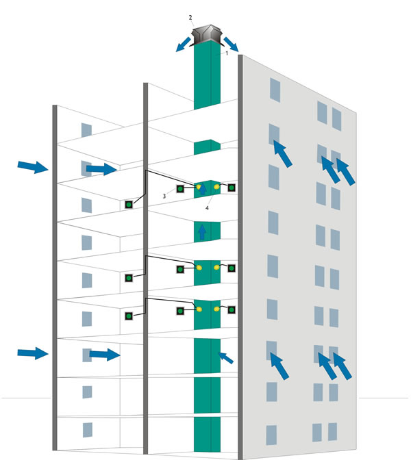 Lüftungssystem, Lüftungssteuerung, Kellerbelüftung, Ventilator, Abluftventil von EBH Service GmbH in Chemnitz