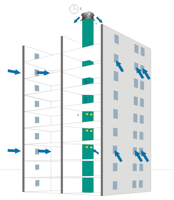 Lüftungssystem, Lüftungssteuerung, Kellerbelüftung, Ventilator, Abluftventil von EBH Service GmbH in Chemnitz